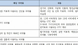 [이종혁 교수의 약가협상]④독일의 보험약가제도