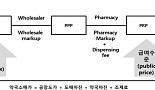 [이종혁 교수의 약가협상]⑤벨기에의 보험약가제도