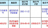 무허가 의약품이 복제약 개발 대조약 지정된 사연