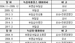 '후계자 수업 끝났나'..녹십자ㆍ홀딩스,  오너책임경영 가동