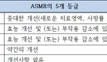 [이종혁 교수의 약가협상]⑥프랑스의 보험약가제도