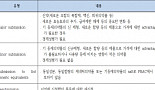 [이종혁 교수의 약가협상]⑦호주의 보험약가제도