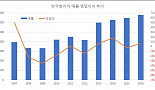 ‘본사는 부진한데’..화이자는 왜 한국시장서 잘 나갈까