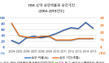 트럼프 정부의 ‘전례없는 FDA 규제완화’ 추진에 대한 우려