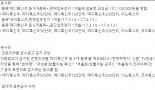 메디톡스, 광고 위반 과징금 ‘1.3억'..무엇을 위반했길래