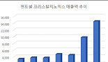 '벤처1호 신약' 크리스탈, '한국의 길리어드' 자신하는 이유