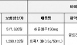 셀트리온, '허쥬마' 급여등재 미루다 비싼 약가 획득한 사연