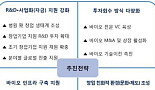 병원중심 바이오창업 생태계 조성..바이오CVC·SPC 활성화