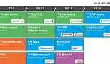 한미약품 
