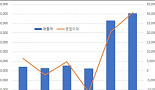 근화제약·드림파마 인수한 알보젠, 자진상폐 추진..왜?