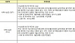 '클로피도그렐' 담낭염ㆍ토혈 이상반응 추가