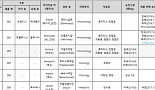 삼성바이오에피스 '렌플렉시스' 美 FDA 판매 허가