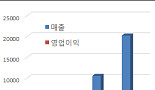 ‘세계1위 복제약 업체’ 테바가 보여준 한국시장 침투전략