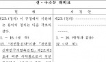 미래 성장동력 촉망받던 '천연물신약' 역사 속으로