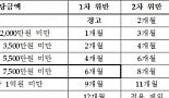 '리베이트 의약품 강력 처벌한다더니'..스텝 꼬인 복지부
