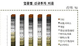 '투자규모 40%↓' 분위기 달라진 VC 바이오 신규투자