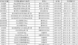허가·특허 연계제도 본격 시행 2년..헛심 쓰는 제약사들