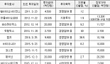 VC 못지 않은 유한양행 ‘올해 2곳 40억 투자’
