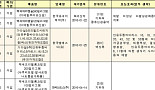 작년 국내 허가 신약 11건..국산신약은 ‘올리타’ 1건