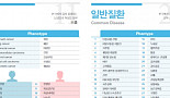 테라젠이텍스 바이오연구소, 헬로진 v3.0 출시