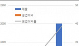 ‘신약API 정복과 신약개발’..에스티팜의 이유있는 자신감