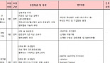 일동제약, 30명 규모 상반기 정기 공채