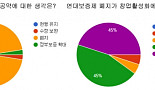 바이오CEO, 새 정부에 바라는 1st 