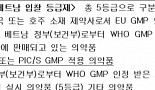베트남 의약품 수출 쉬워진다더니..현지 규제강화로 ‘빨간불’