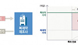 고개드는 ‘역지불합의’ 의혹과 추억의 ‘약가알박기’