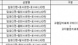 'R&D전략도 경쟁사 따라하기'...짧아지는 시장선점 효과