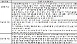 ‘리베이트 규모 달라도 같은 행정처분’ 문제없나