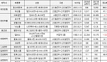 처방실적으로 확인된 제약사들의 복합제 짝사랑 이유