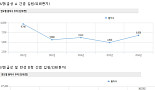 C형간염약 ‘리바비린’ 임신 중 복용시 태아 기형 가능성
