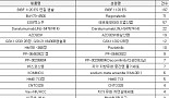 올해 임상의약품 응급사용 8건 중 1건은 ‘리아백스’..왜?
