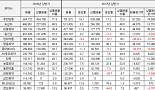 '매출 성장 70%는 남의 제품'..허약해지는 제약사들
