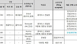 삼성바이오, 휴미라 바이오시밀러 '임랄디' 유럽 판매허가