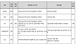일동제약, 신입ㆍ경력사원 공채..17일까지 모집