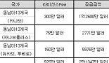 보령제약, 고혈압복합제 2종 동남아 13개국 수출 계약
