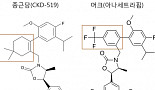 머크의 실패 이후..종근당 'CKD-519' 가능성은?