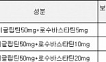 '약값부담 덜어준다'는 복합제, 단일제보다 비싼 까닭