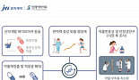 JW중외제약·신테카바이오, AI로 신약후보물질 발굴