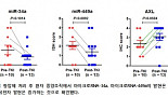 폐암 치료제 '크로조티닙' 내성 메커니즘 규명