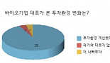 [창간설문]바이오기업 CEO 93% 