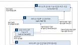 산업부, 8300억 규모 '新바이오IP' R&D 추진