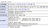 금감원, 바이오 공시 강화..