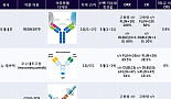 임상결과로 본 2018년 ASH 키워드 '차세대 이중항체'