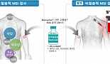 시선바이오, MSI 검사키트 국내 특허 획득