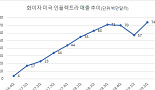 셀트리온 램시마 美 매출 반등..2Q 7400만弗