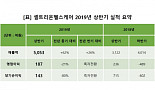 셀트리온헬스케어, 반기매출 5천억 돌파..전년比 62%↑