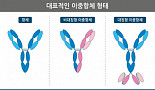 지뉴브, '비대칭형 이중항체 플랫폼' 구축 연구